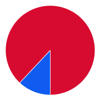 small pie chart