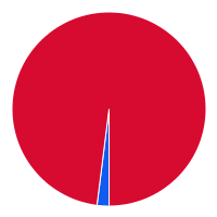 small pie chart