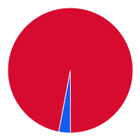 small pie chart