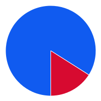 small pie chart