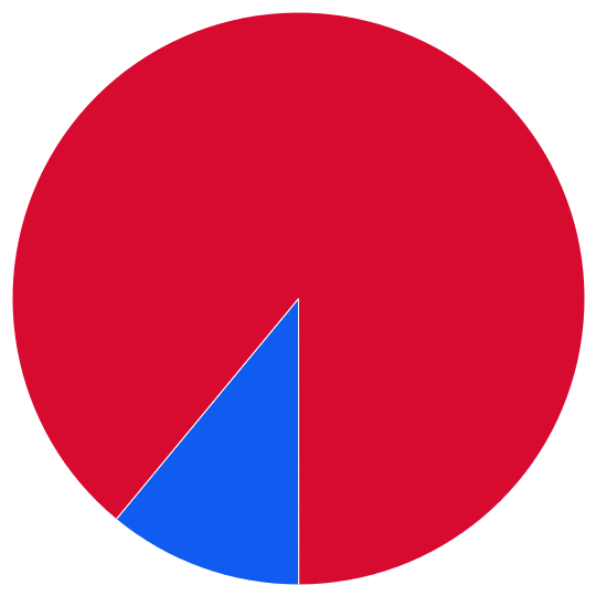 large pie chart
