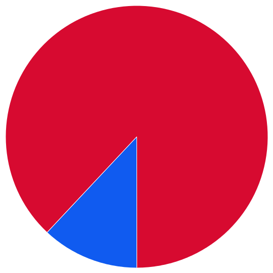 large pie chart