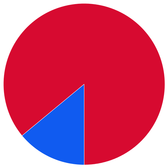 large pie chart