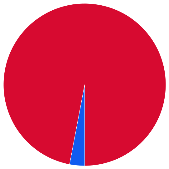 large pie chart