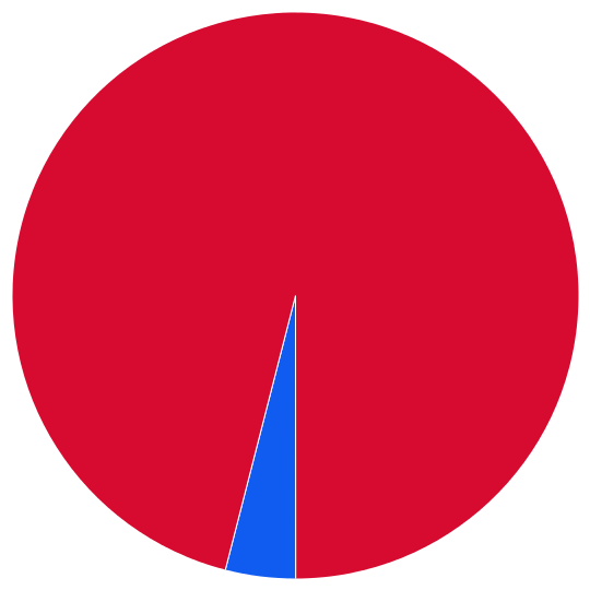 large pie chart