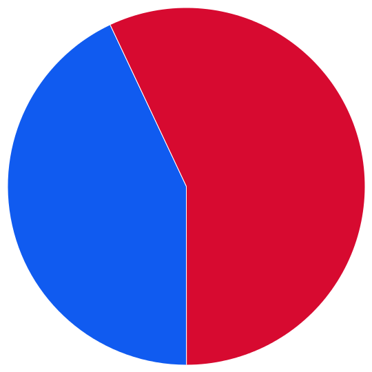 large pie chart
