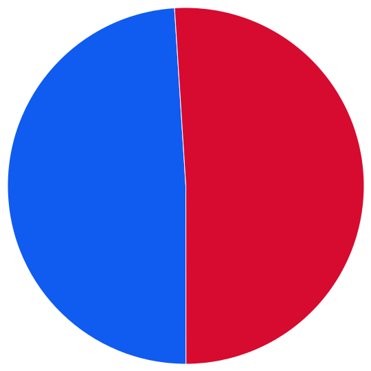 large pie chart