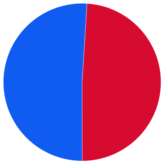 large pie chart