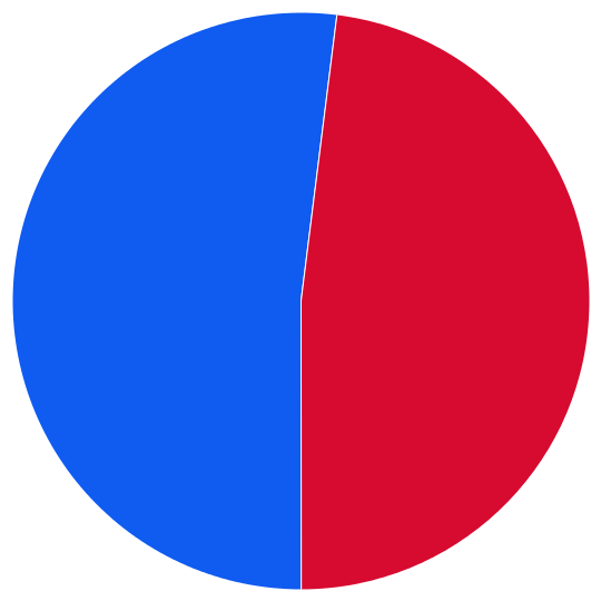 large pie chart
