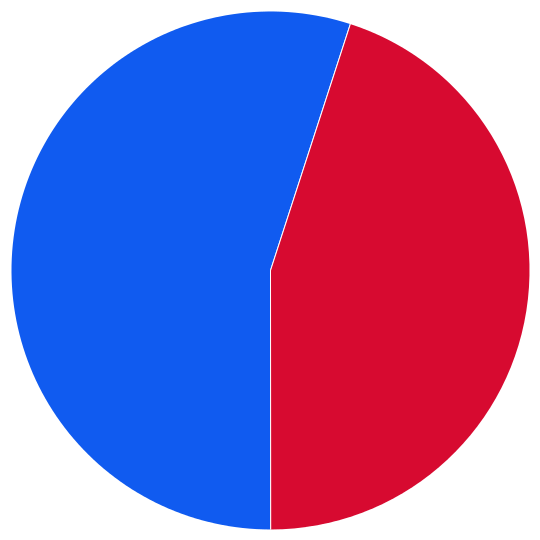 large pie chart
