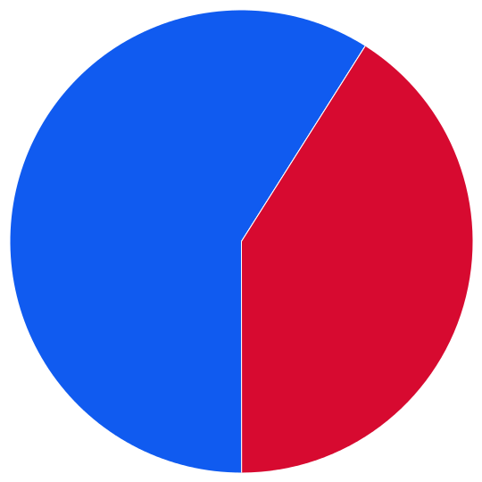 large pie chart