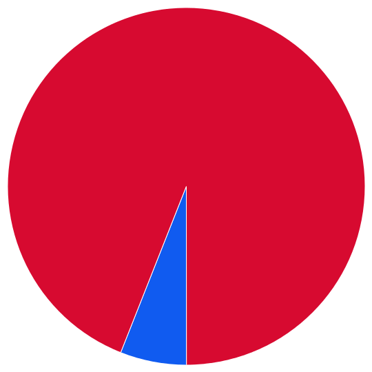 large pie chart