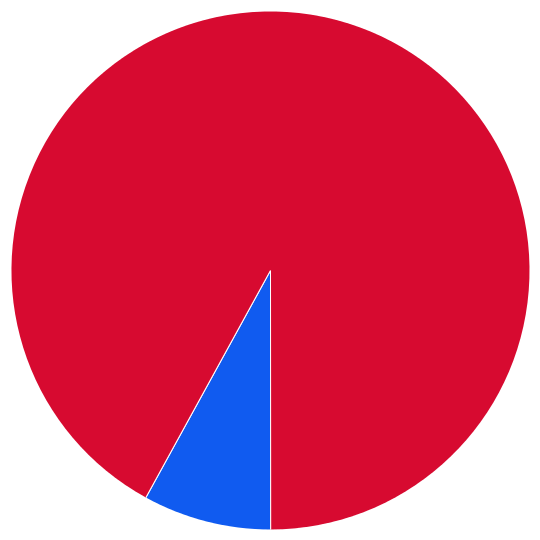 large pie chart