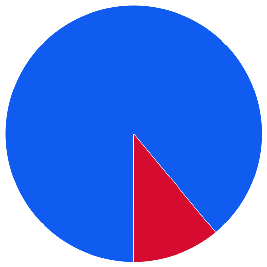 large pie chart