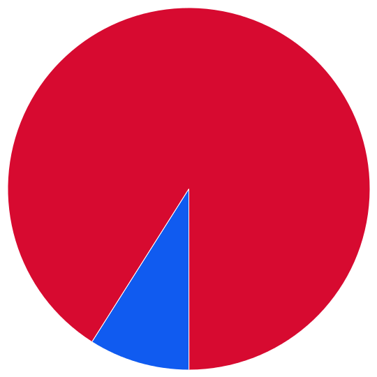 large pie chart