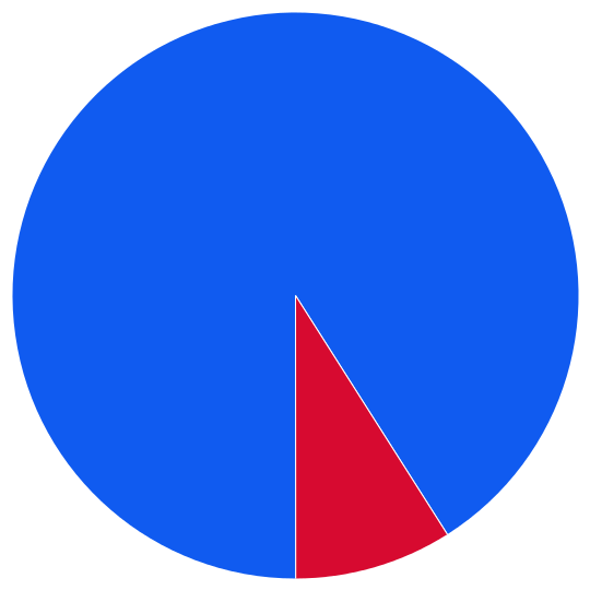 large pie chart